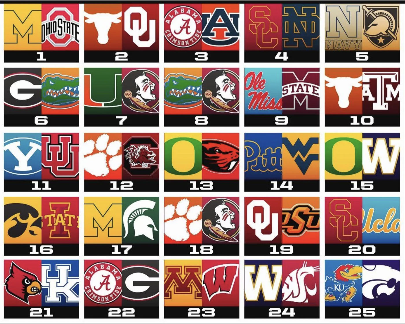 Syosset Students Weigh in on College Football’s Greatest Rivalry